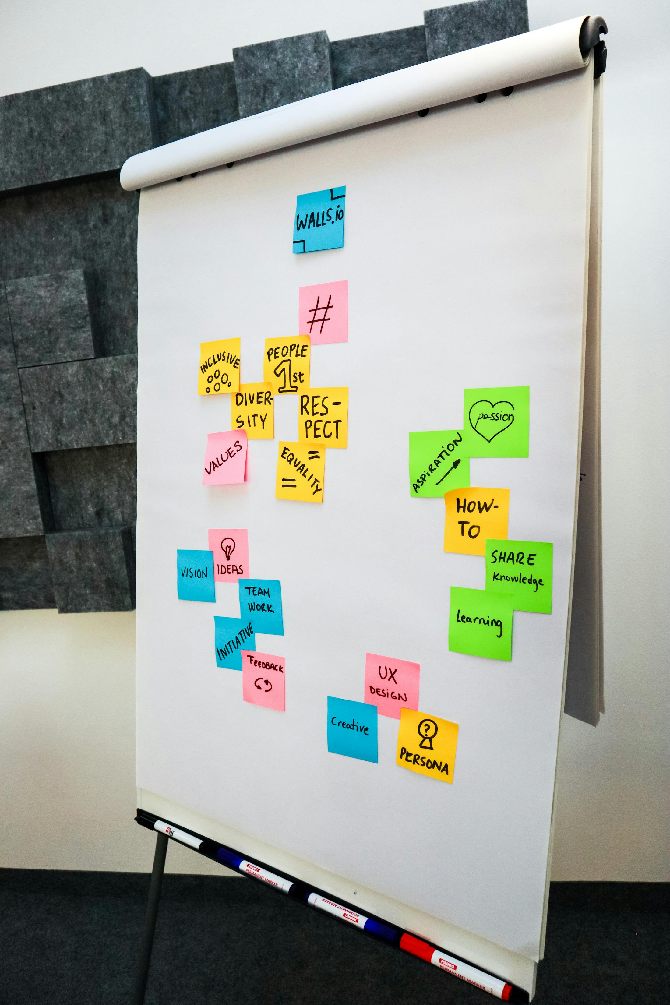 Keyword-Ideen und Themencluster auf einem Whiteboard mit Haftnotizen